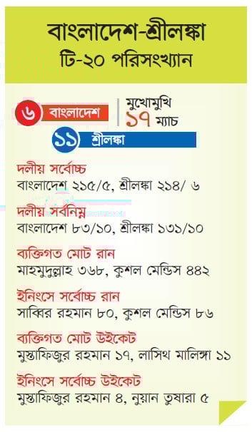 ব্যাটিং ব্যর্থতা